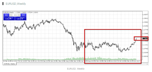 GKFX_EURUSD_Weekly.png