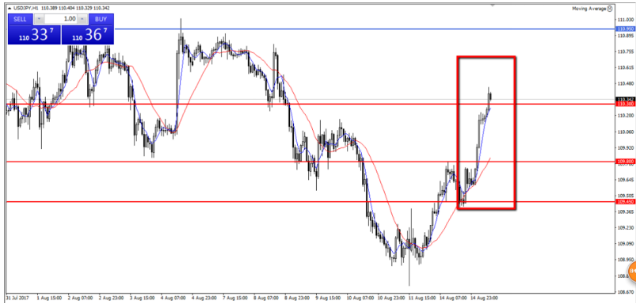 USDJPY,H1-GKFX.png