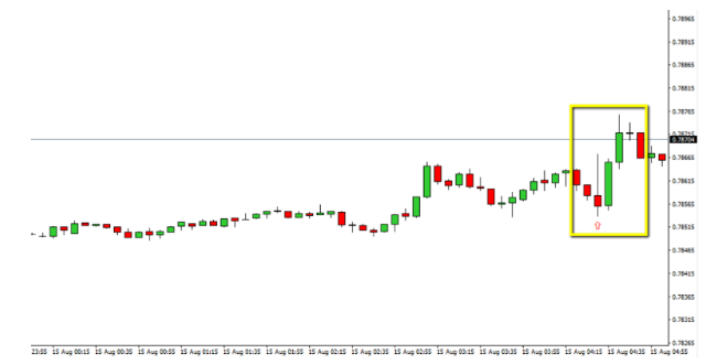 gkfx-audusd,m5.png