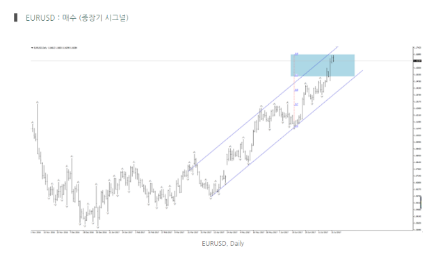 GKFX_EURUSD_Daily.png