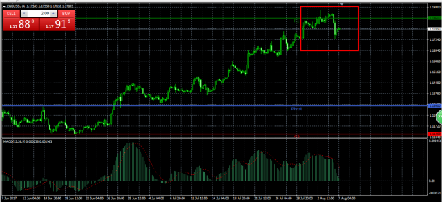 GKFX_Forex_News_EURUSD_4H.png