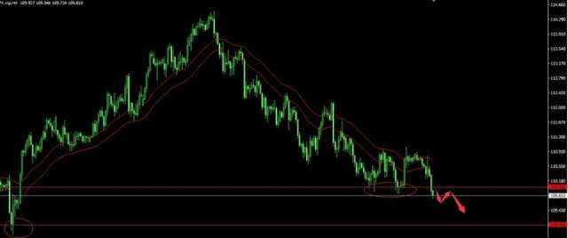 GKFX_Forex_News_usdjpy_h4.png