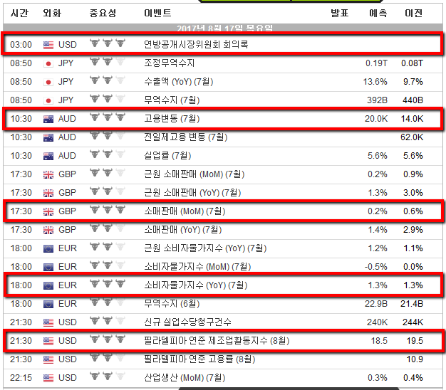 GKFX_2017-08-16_경제지표발표.png