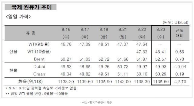 2017-08-24_국제원유가추이.png