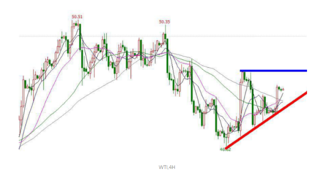 2017-08-24_WTI-4h.png