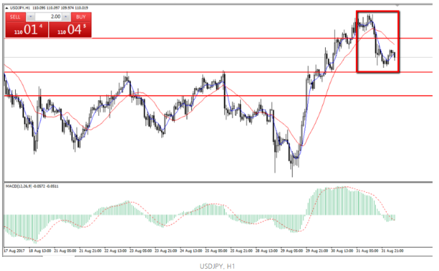 USDJPY,H1.png